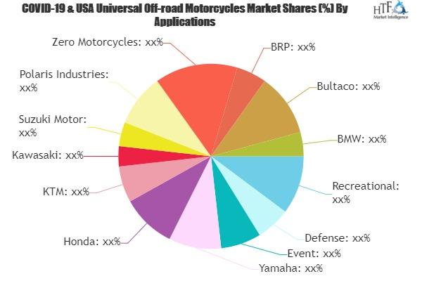 Universal Off-road Motorcycles Market