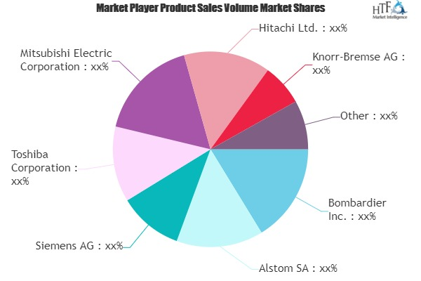 Train Control and Management System (TCMS) Market