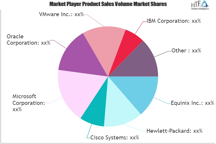 Hybrid Cloud Computing Market'