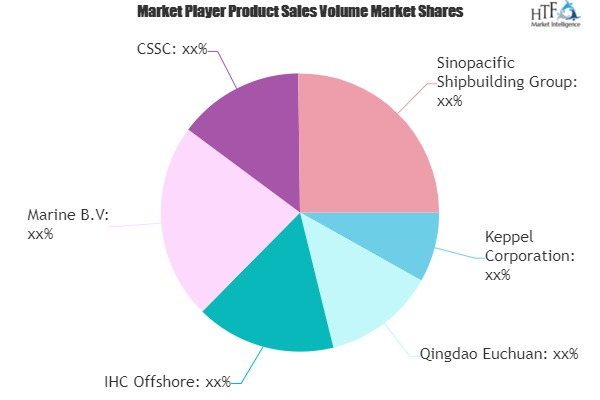 Subsea Vessels Market'