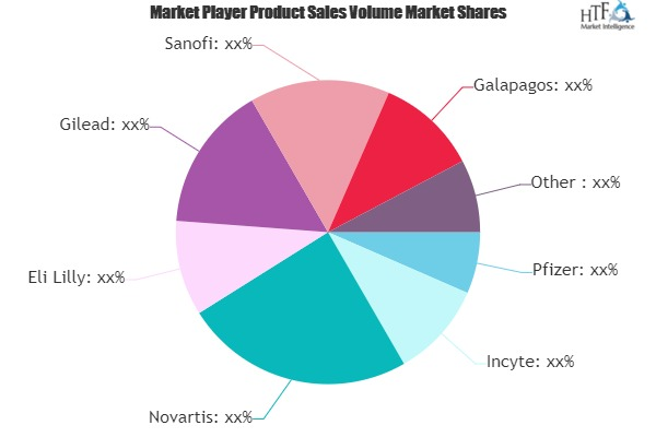 Targeted Cancer Drugs Market