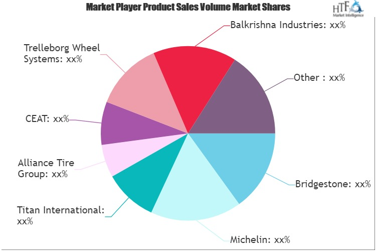 Agriculture Tractor Tires Market