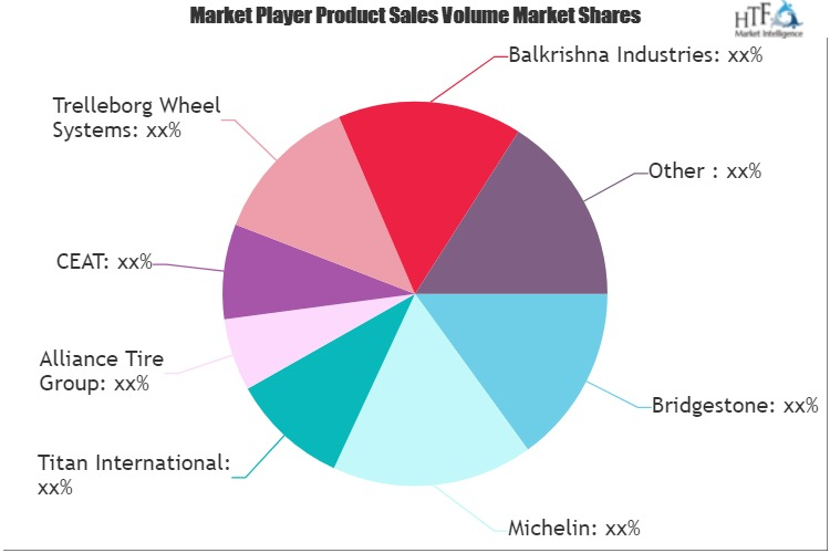 Agriculture Tractor Tires Market'