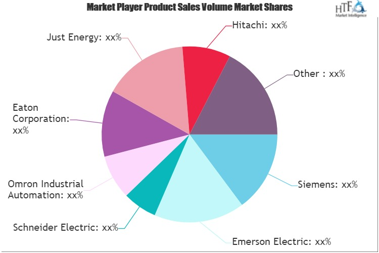 Power Monitoring Market
