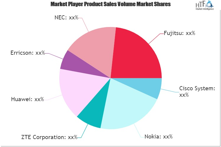 Wireless Backhaul Market