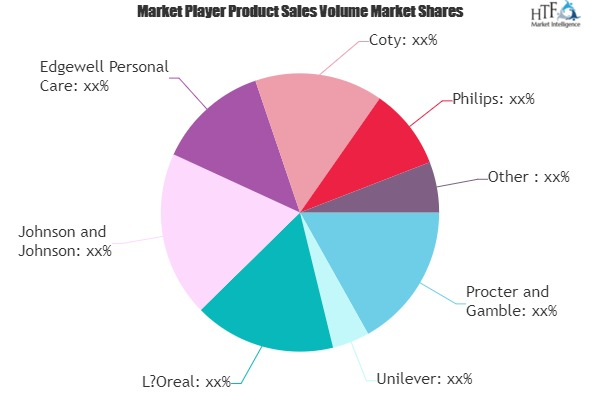 Skincare Product for Men Market