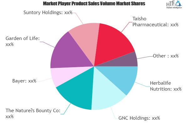 Women Health and Beauty Supplement Market