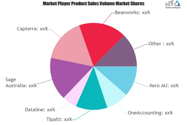 Accounts Payable Software Market