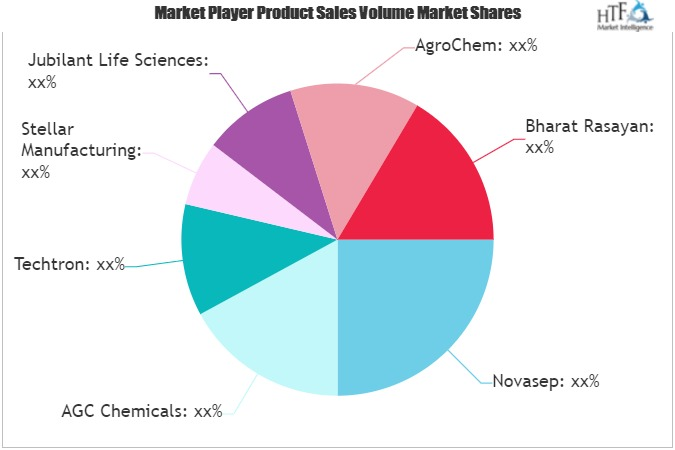 Agrochemical CMO Services Market