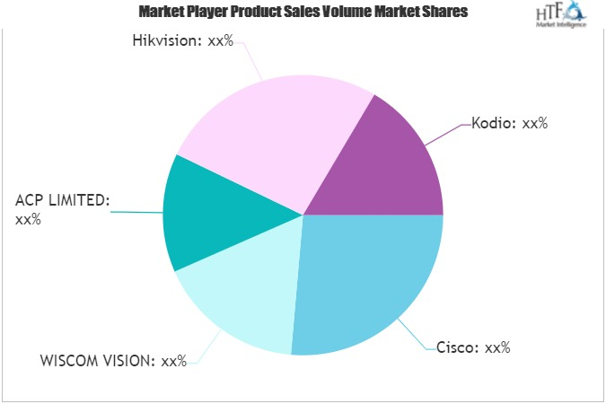 Behavior Analysis Server Market'