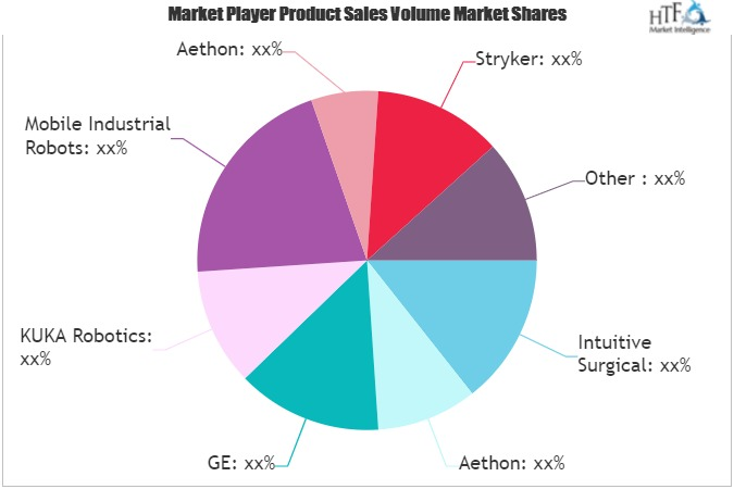 Hospital Robots Market