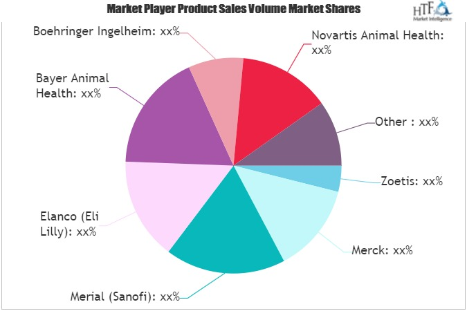 Swine Healthcare Market'