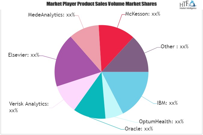 Healthcare Analytics Solutions Market'