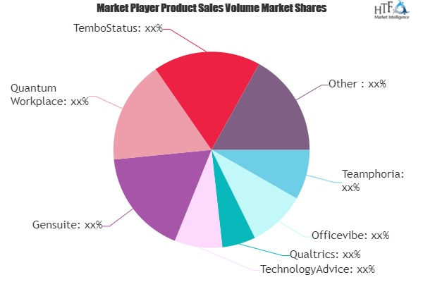 Employee Engagement Software Market'