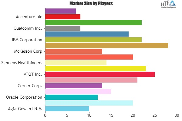 Digital Healthcare Market