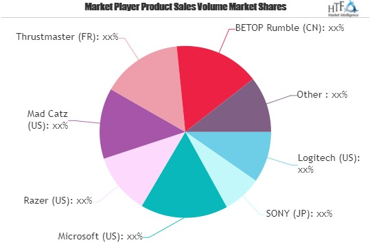 Wireless Gamepad Market