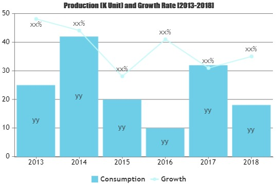 Men's Underwear and Women's Lingerie Market
