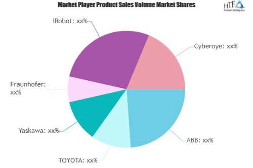Robot Care Systems (RCS) Market'