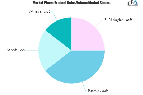 Oral Cholera Vaccine Market