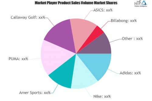 Sports and Leisure Equipment Market'