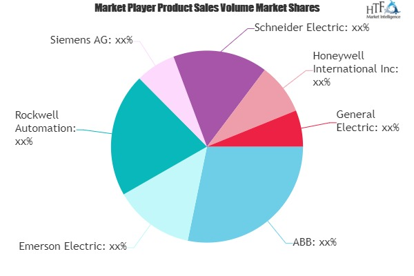 Digital Oilfield Solutions Market