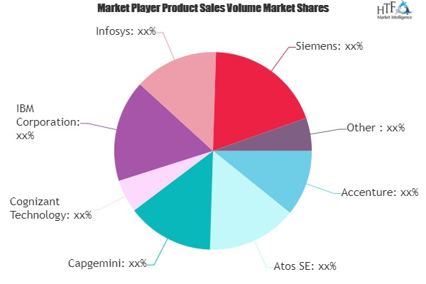 IoT spending for Connected Devices, Platforms, Digital Servi'