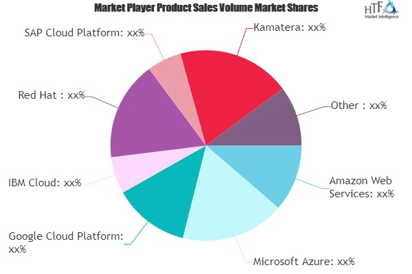 Cloud Computing for Business Operations Market'