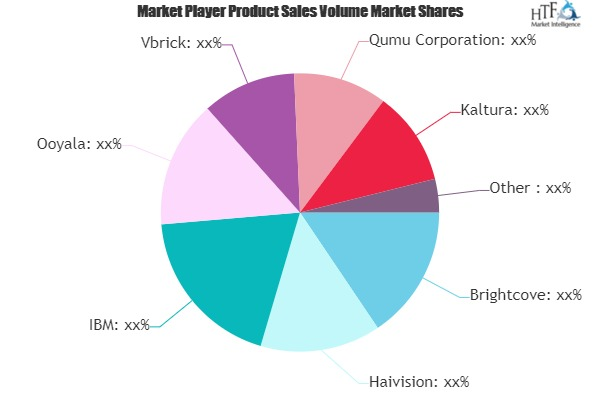 Professional Video Live Streaming Solution Market'