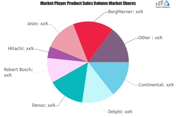 Automotive Fuel Systems Market