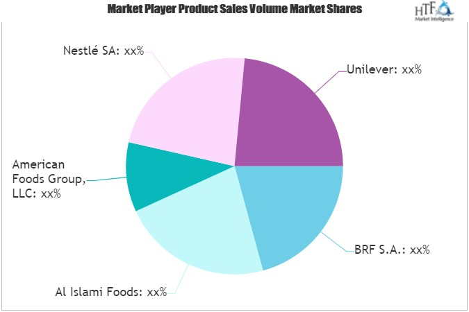 Halal Foods and Beverages Market'