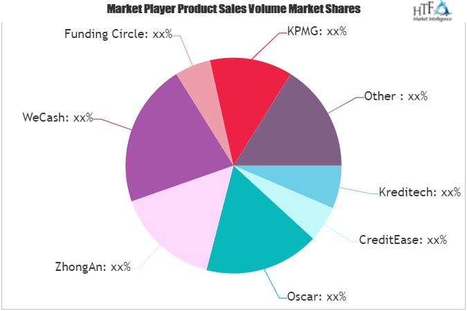 Fintech Investment Market