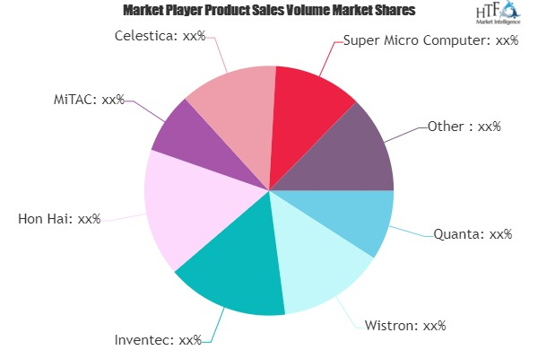 White Box Servers Market