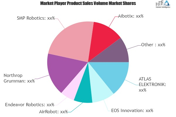 Surveillance Robots Market