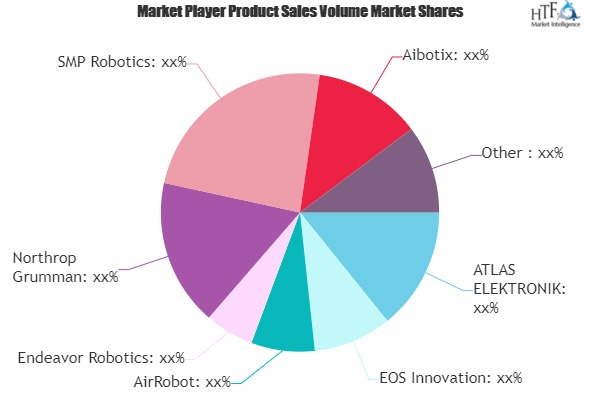 Surveillance Robots Market'