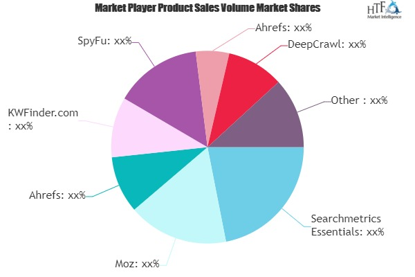 Search Engine Optimization (SEO) Software Market