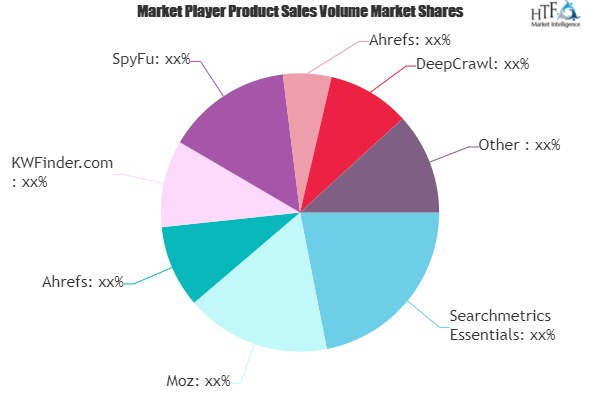 Search Engine Optimization (SEO) Software Market'