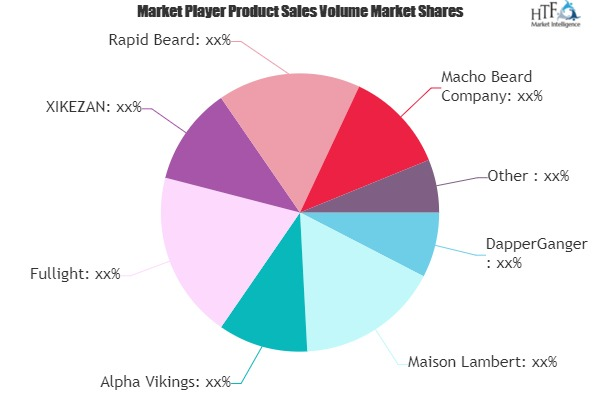 Beard Softener Market'