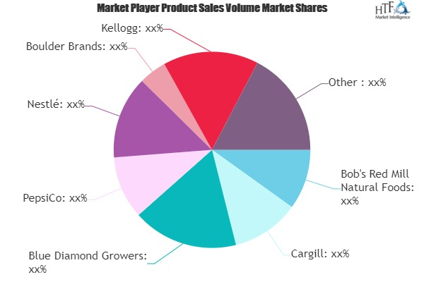 Health and Wellness Food and Beverages Market