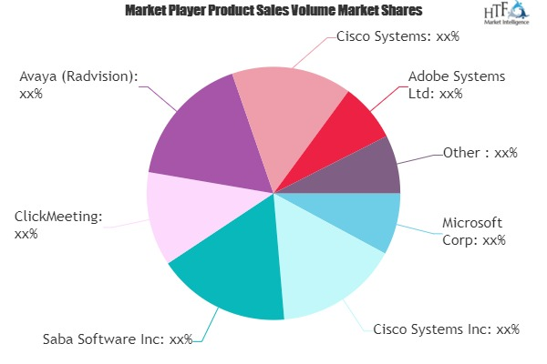 Synchronous E-learning Market'