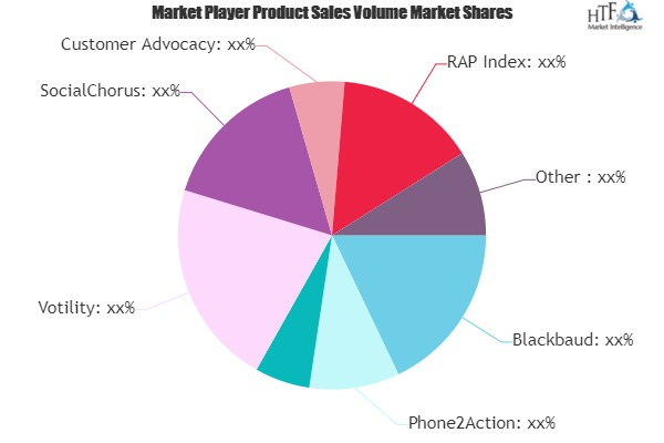 Advocacy Software Market'