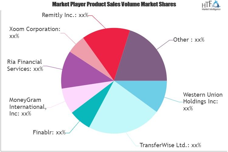Money Transfer Agencies Market'