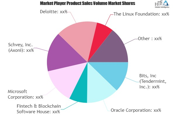 Blockchain Technology Market'