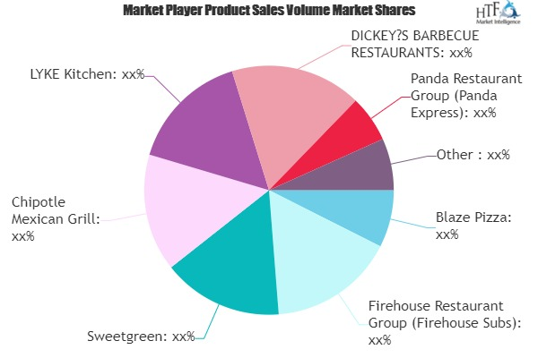 Fast Casual Restaurants Market