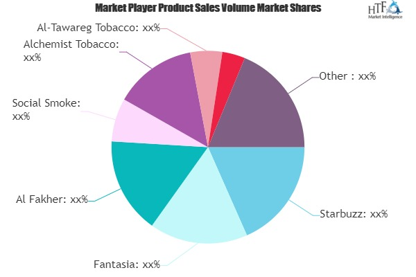 Hookah Tobacco Market'