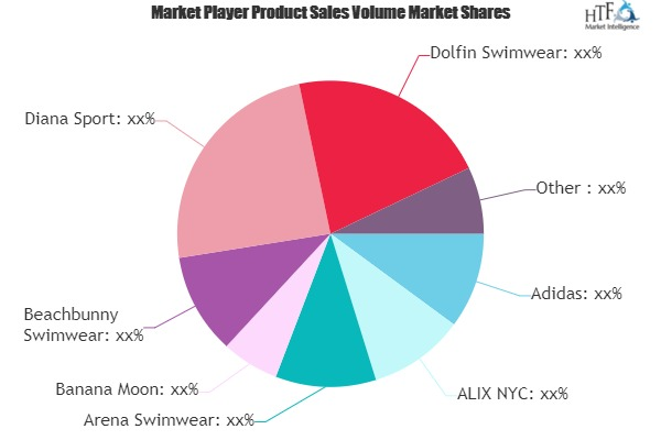 Women's Beachwear Market