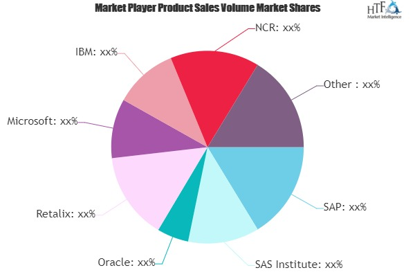 Retail Management System Market