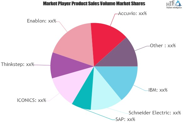 Sustainability Management Software Market