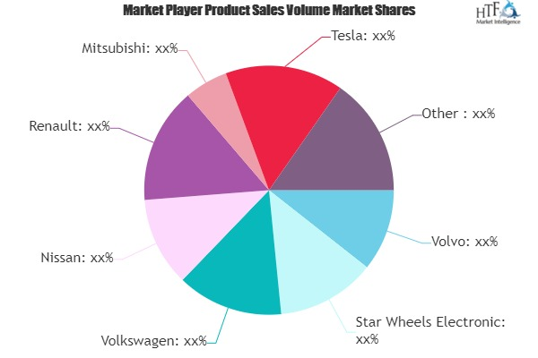 Electric Vehicles and E-scooters Market