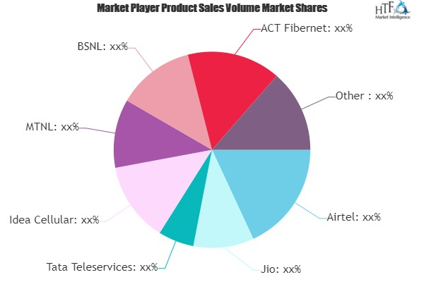 Mobile Broadband Market