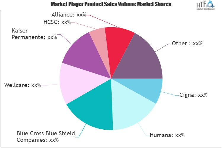 Medical Insurance Market